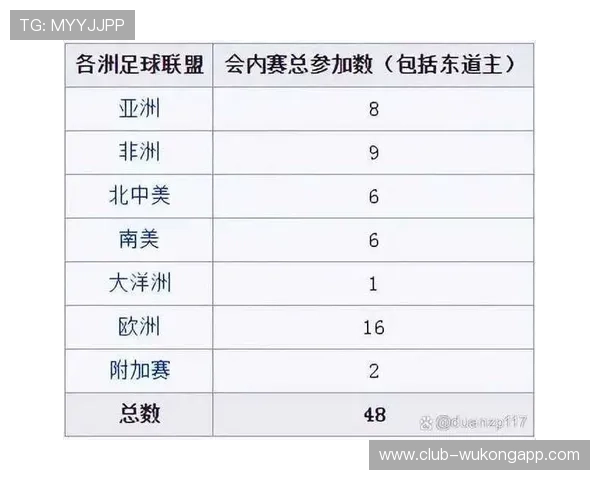 2026世界杯48队分12组的赛制如何规定每组4队出线几支