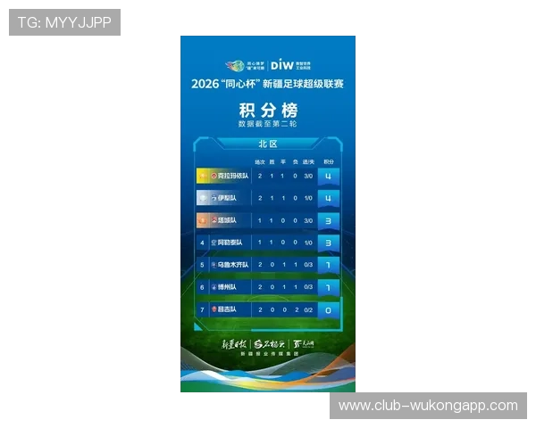 2026世界杯积分相同先看什么数据