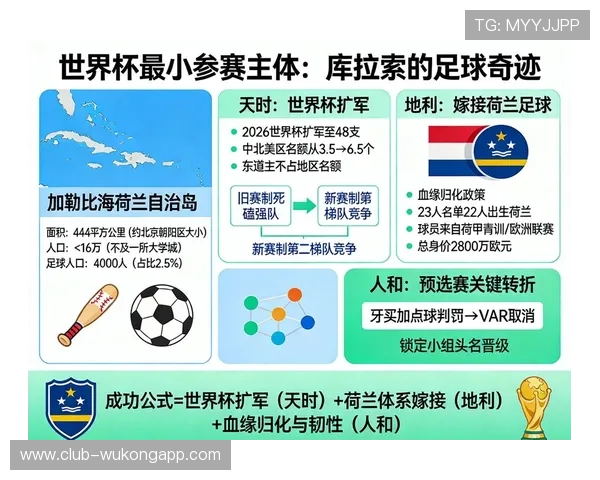 库拉索冲击2026世界杯预选赛赛程分析与晋级前景预测
