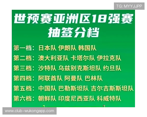 2026世界杯抽签分档依据多久更新一次 2026世界杯抽签分档依据多久更新一次